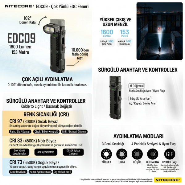 Nitecore Edc09 1600 Lumen Fener