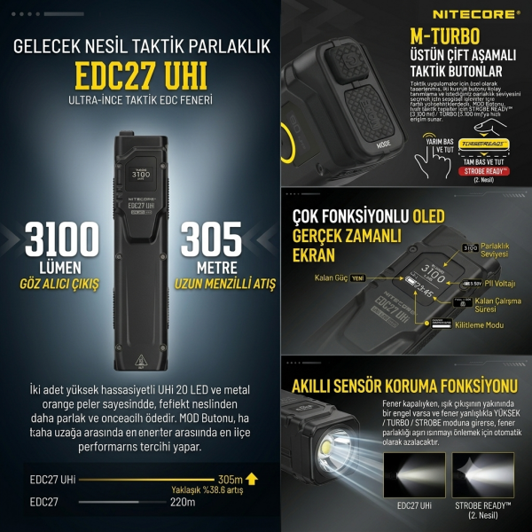 Nitecore Edc27uhi 3100 Lumen El Feneri