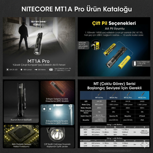 Nitecore Mt1a Pro 800 Lumen El Feneri