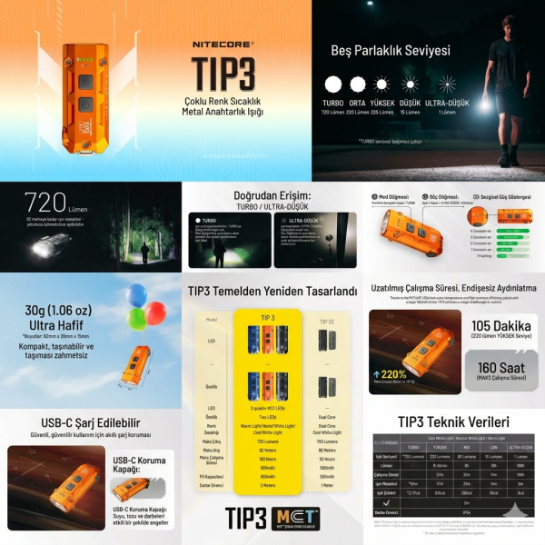 Nitecore Tip3 720 Lumen El Feneri