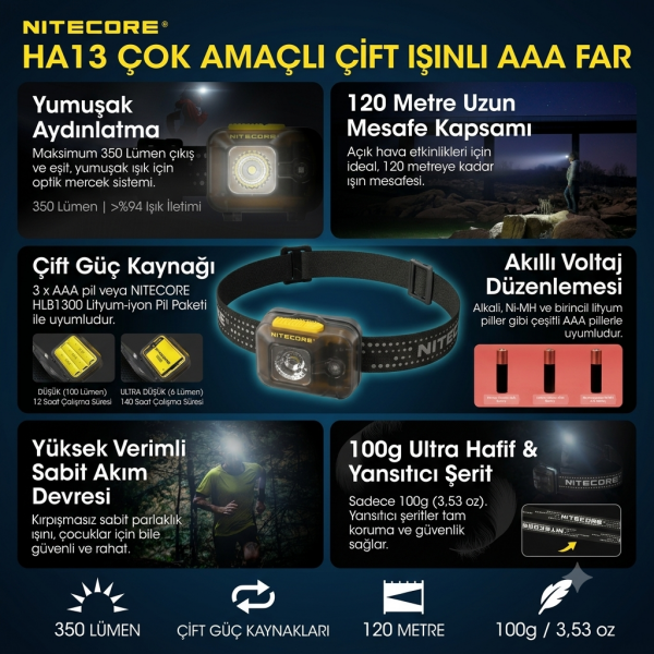 Nitecore Ha13 350 Lumen Kafa Feneri (3xAAA)