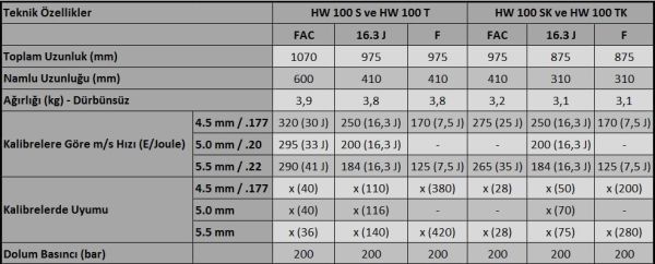 WEIHRAUCH HW 100 SK 5.5 CAL PCP HAVALI TÜFEK FAC