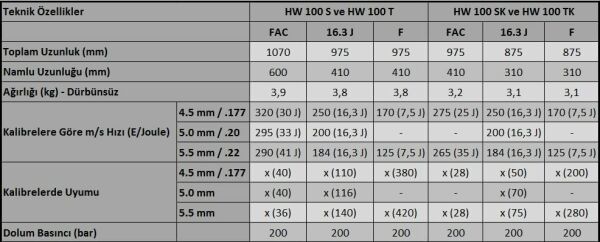 WEIHRAUCH HW 100 T FSB 5.5 CAL PCP HAVALI TÜFEK