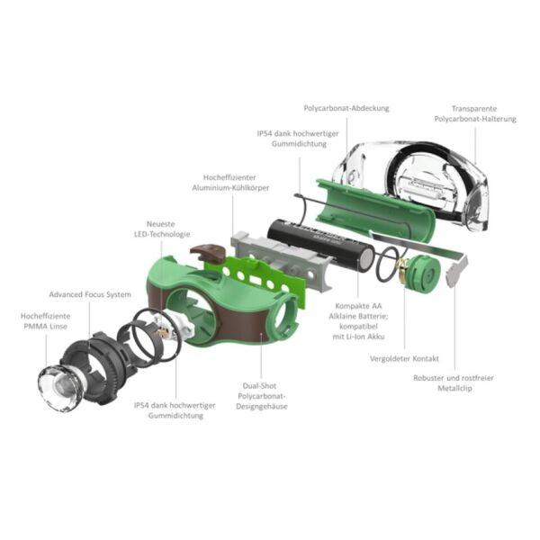 Ledlenser Mh4 Black Kafa Feneri̇