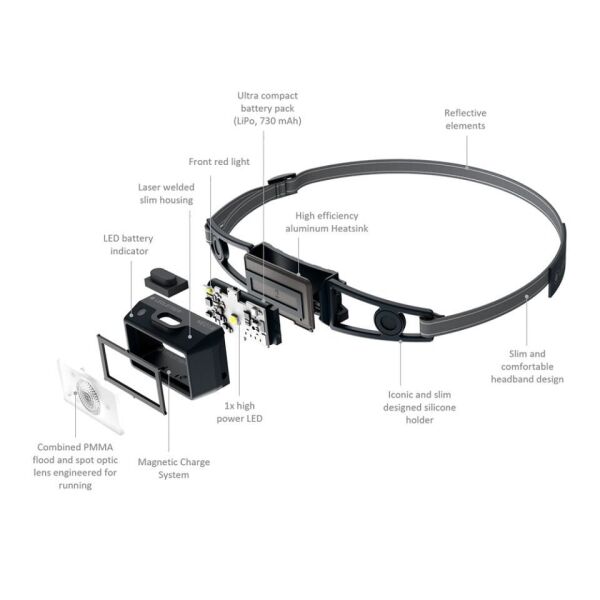 Ledlenser Neo 1r Gray Kafa Feneri̇