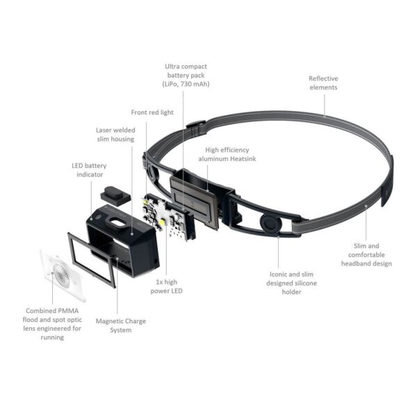 Ledlenser Neo 1r Blue Kafa Feneri̇