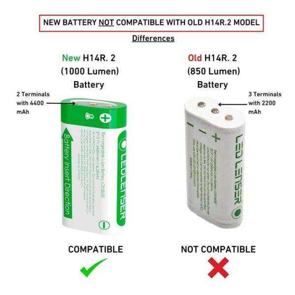 LEDLENSER H14R.2 PİL 4400 MAH