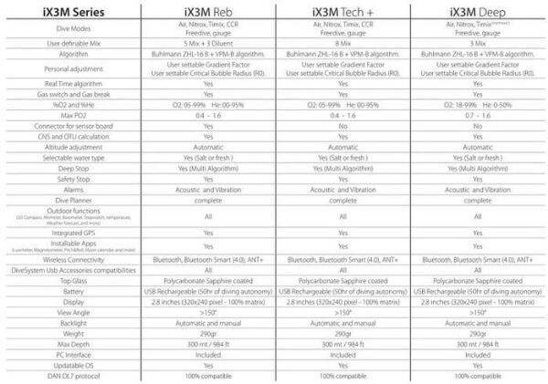 Ratio Ix3m Tech Dalis Bilgisayari