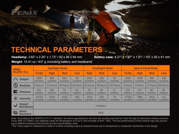 Feni̇x Hp30r V2.0 3000 Lümen Kafa Feneri̇