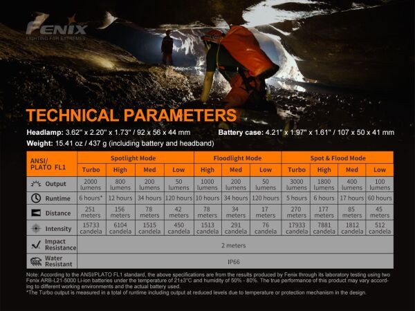 Feni̇x Hp30r V2.0 3000 Lümen Kafa Feneri̇