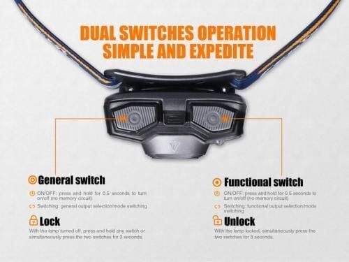 Feni̇x Hl30 300 Lümen Kafa Feneri̇