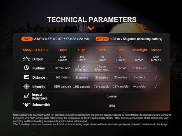 Feni̇x E18r V2.0 1200 Lümen El Feneri̇