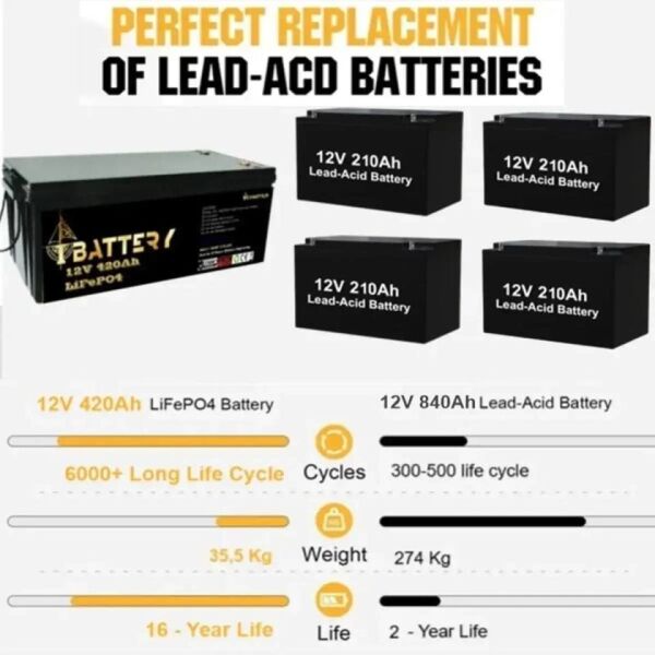 IBATTERY LIFEPO4 12V 420AH PRİZMATİK HÜCRELİ AKÜ