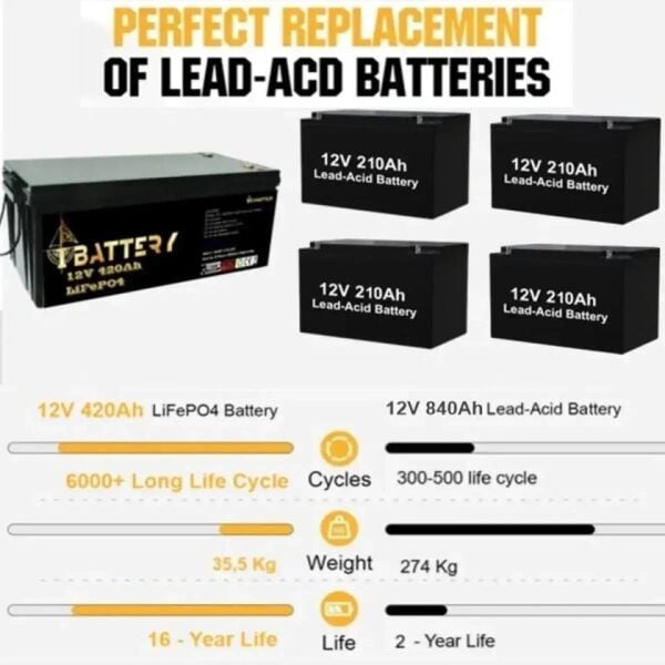 Ibattery Lifepo4 12v 420ah Pri̇zmati̇k Hücreli̇ Akü