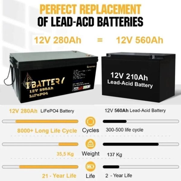 IBATTERY LIFEPO4 12V 280A PRİZMATİK HÜCRELİ AKÜ