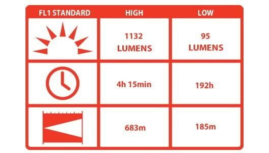 Coast Hp314 El Feneri
