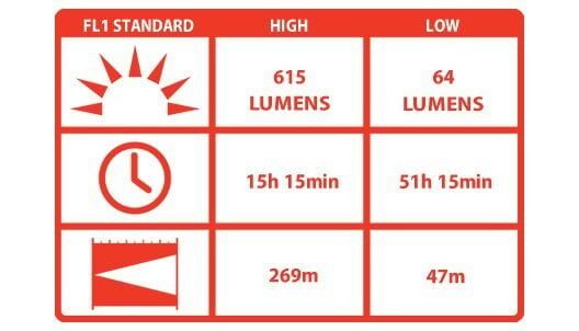 Coast Hp17 El Feneri(615 Lumen) Vakumlu Paket