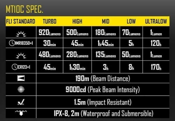 Nitecore Mt10c 920 Lumen El Feneri