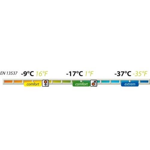 PINGUİN EXPERT GRAY -36 DERECE UYKU TULUMU SOL FERMUARLI