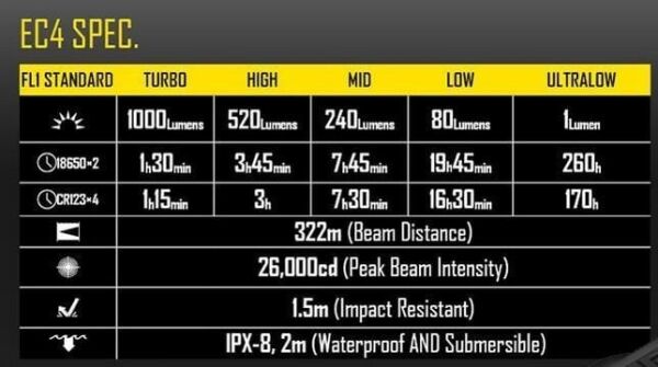 Nitecore Ec4 1000 Lumen El Feneri