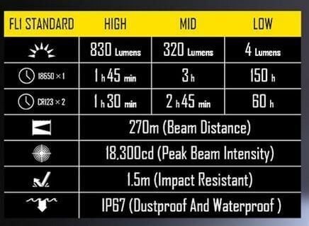 Nitecore Ef1 Explosion Proof 830 Lumen Elfeneri
