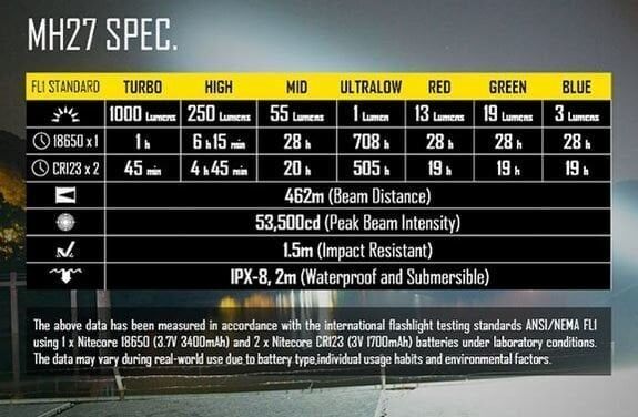 Nitecore Mh27 1000 Lumen El Feneri