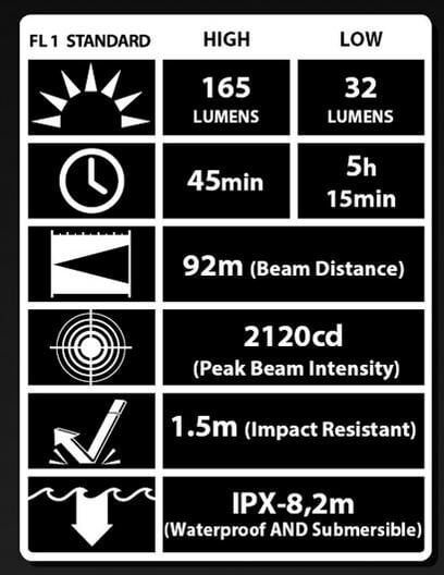 Nitecore Mt06 165 Lumen El Feneri