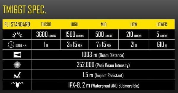 Nitecore Tm16gt 3600 Lumen Elfeneri